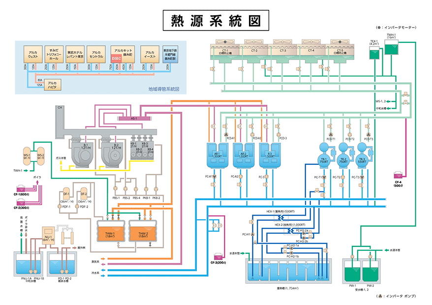 熱源系統図